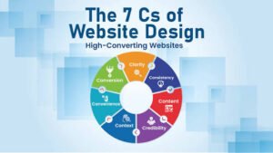 Website Design That Converts